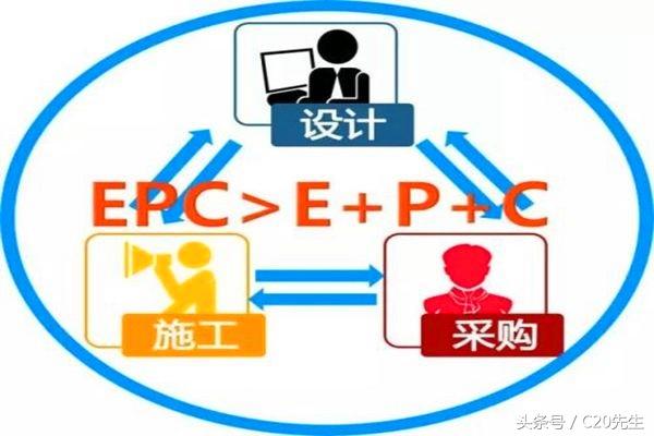 工程總承包，設計院和施工企業誰更行？